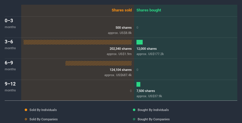insider-trading-volume