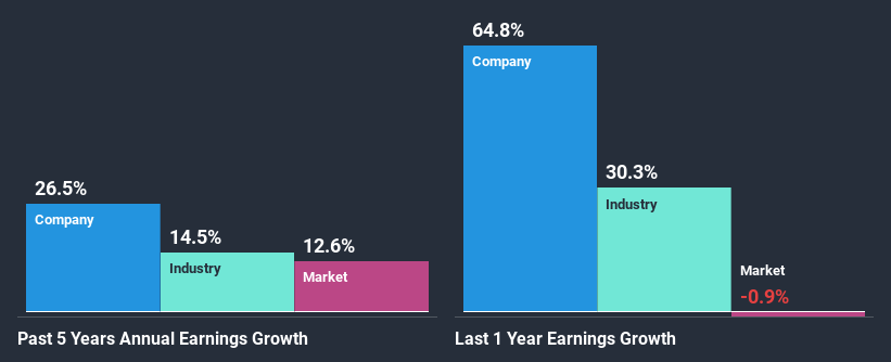 past-earnings-growth