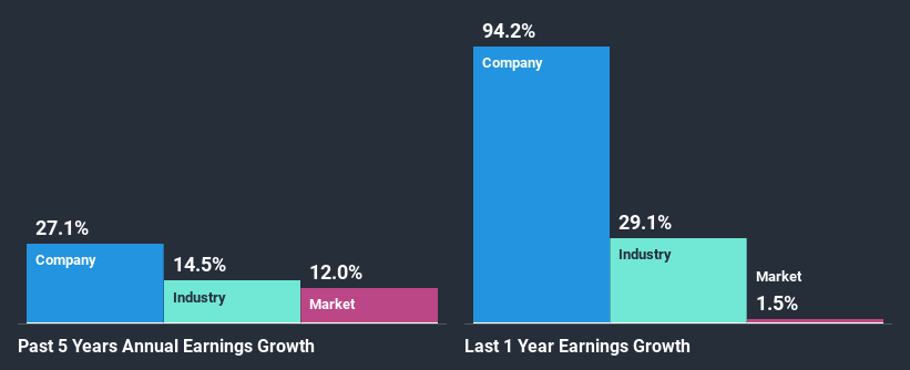 past-earnings-growth