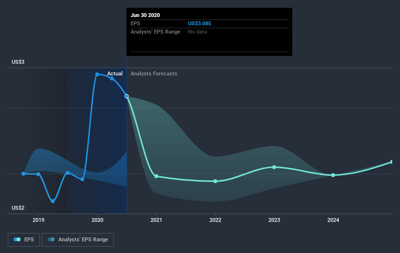 earnings-per-share-growth