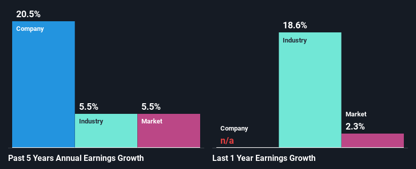 past-earnings-growth