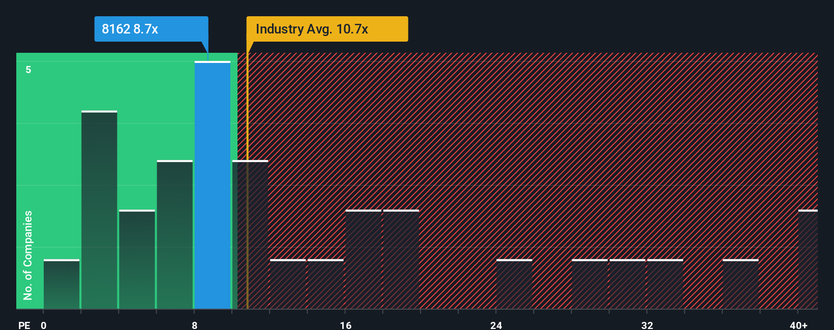 pe-multiple-vs-industry