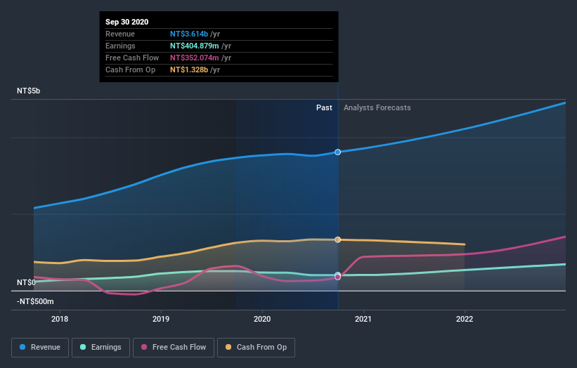 earnings-and-revenue-growth