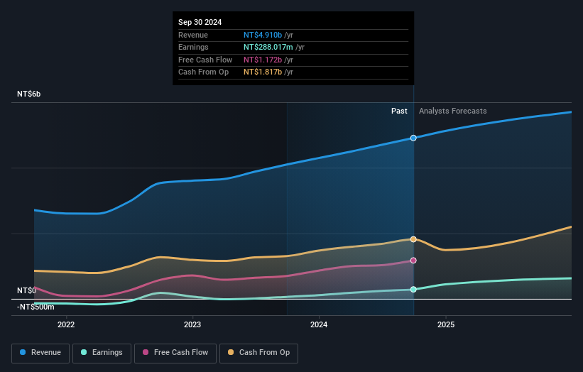 earnings-and-revenue-growth