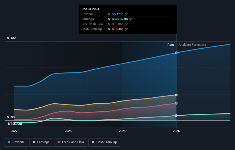 earnings-and-revenue-growth