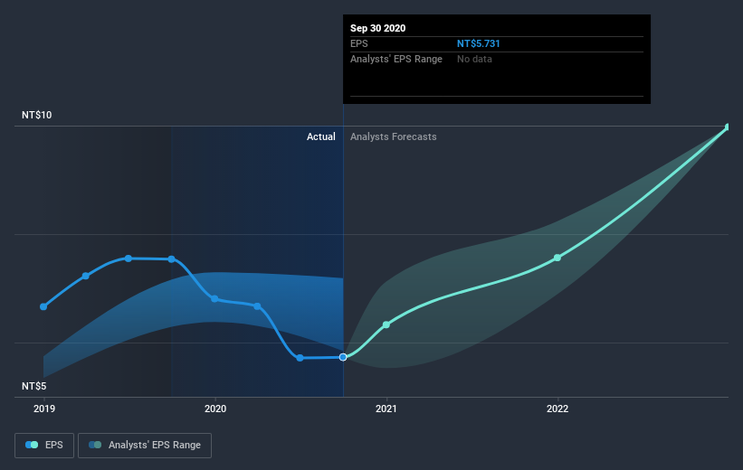 earnings-per-share-growth