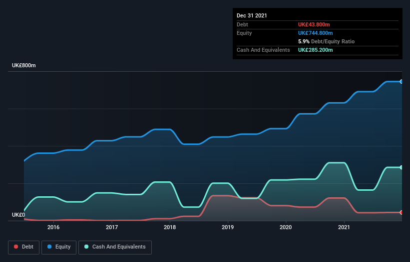 debt-equity-history-analysis