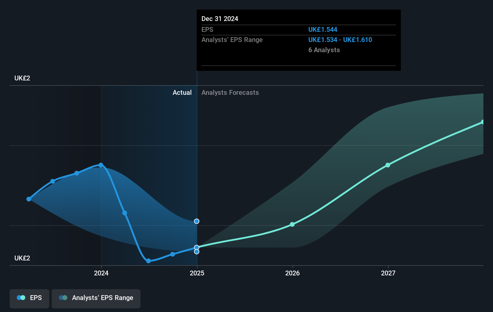 earnings-per-share-growth