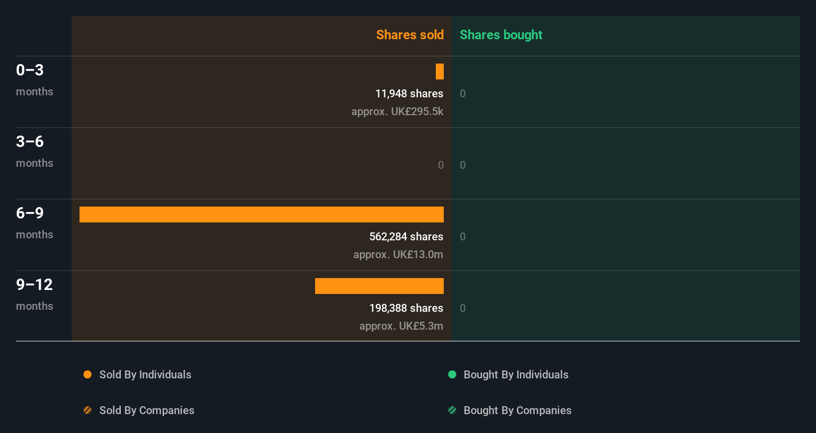 insider-trading-volume