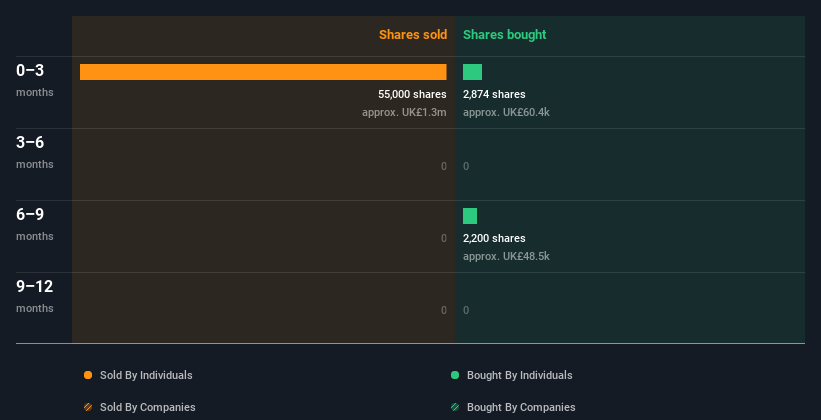 insider-trading-volume