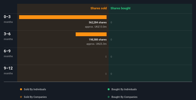 insider-trading-volume