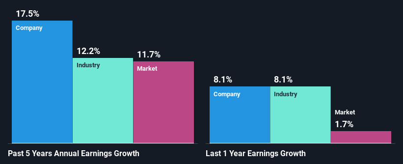 past-earnings-growth