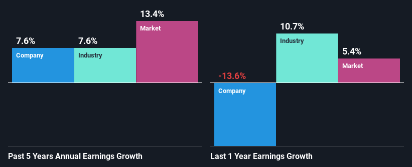 past-earnings-growth