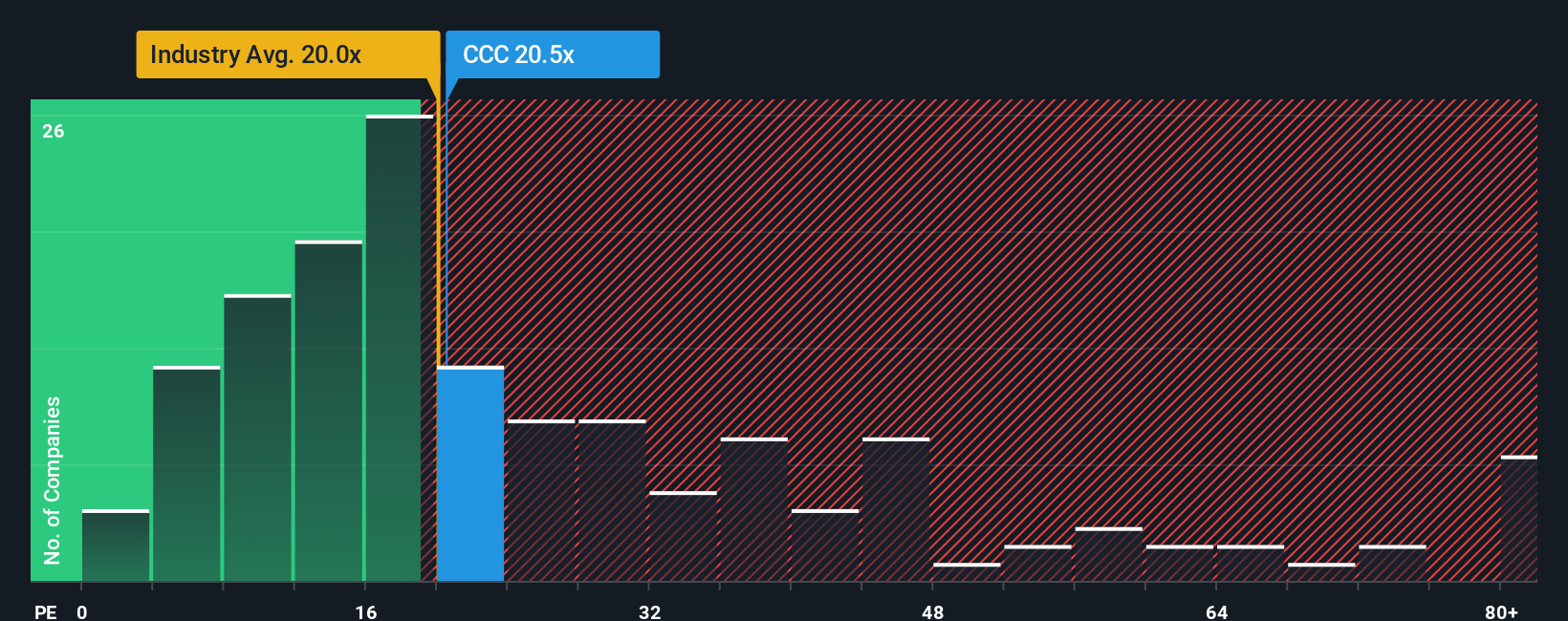 pe-multiple-vs-industry