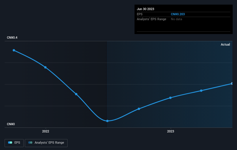 earnings-per-share-growth