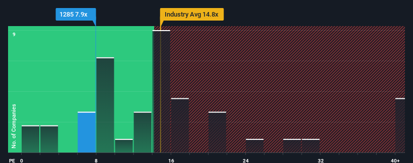 pe-multiple-vs-industry