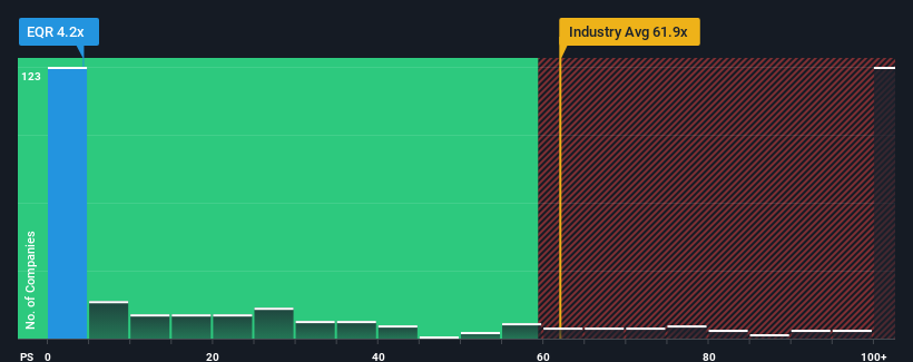 ps-multiple-vs-industry