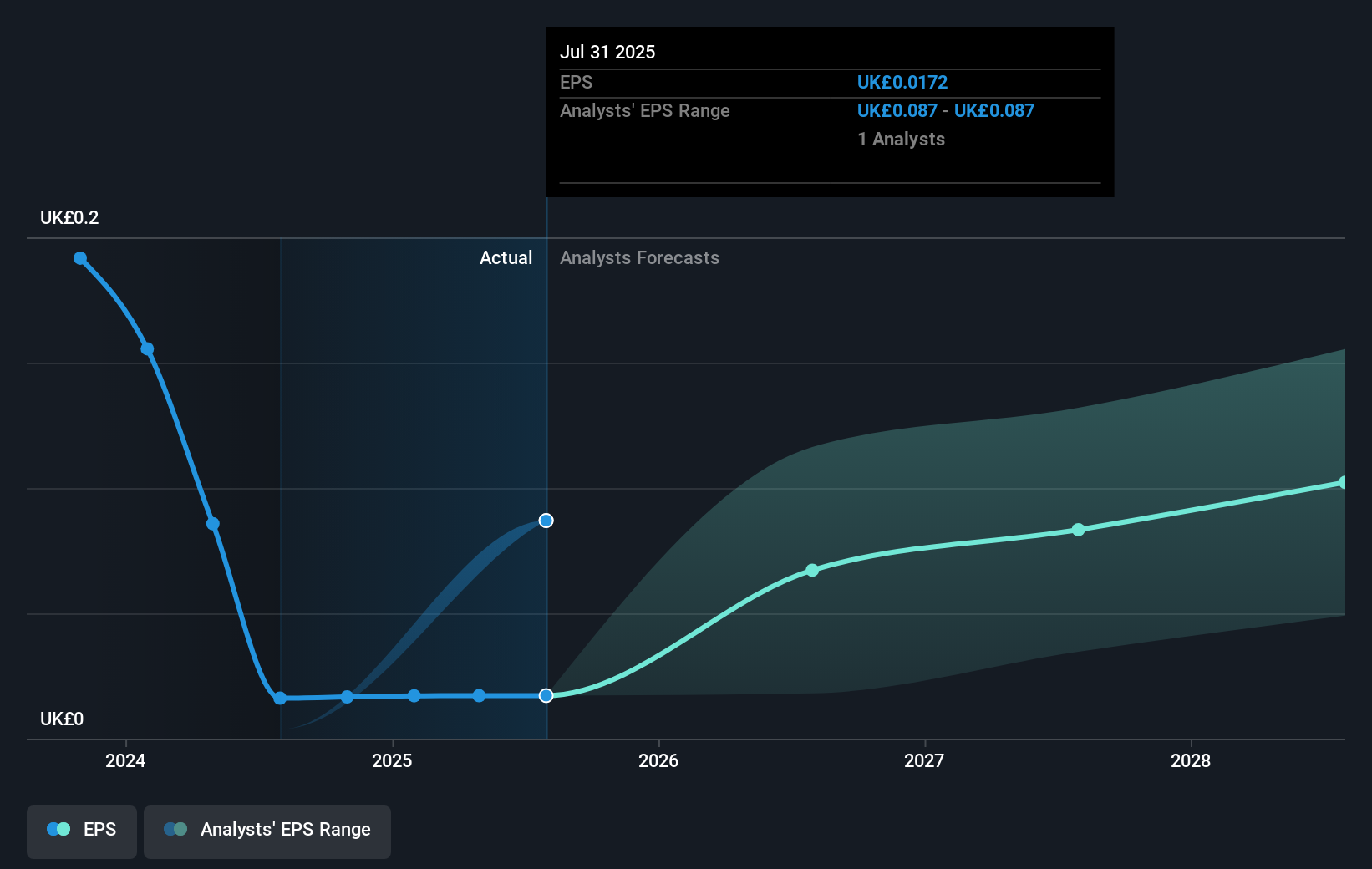 earnings-per-share-growth