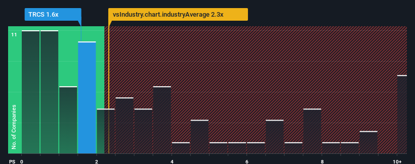 ps-multiple-vs-industry
