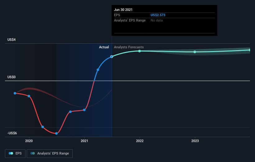 earnings-per-share-growth