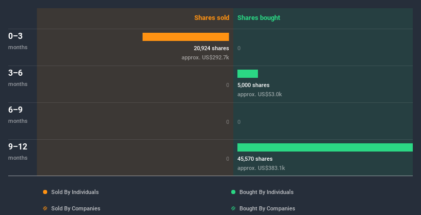 insider-trading-volume