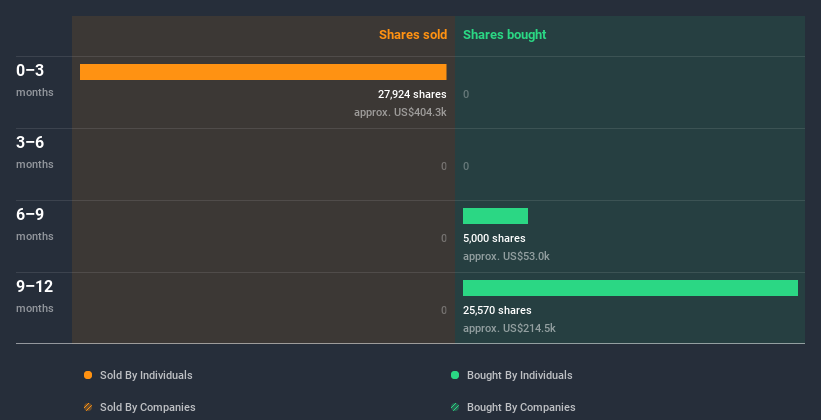 insider-trading-volume