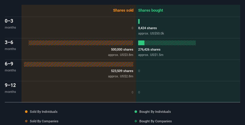 insider-trading-volume