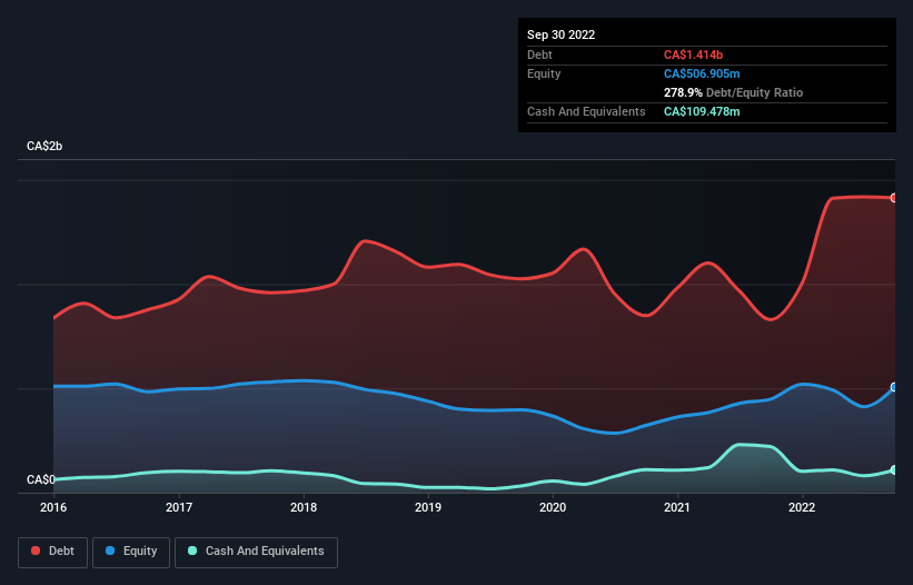 debt-equity-history-analysis