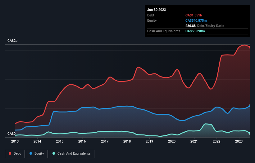 debt-equity-history-analysis