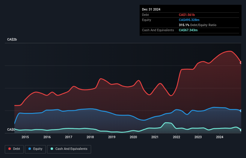 debt-equity-history-analysis