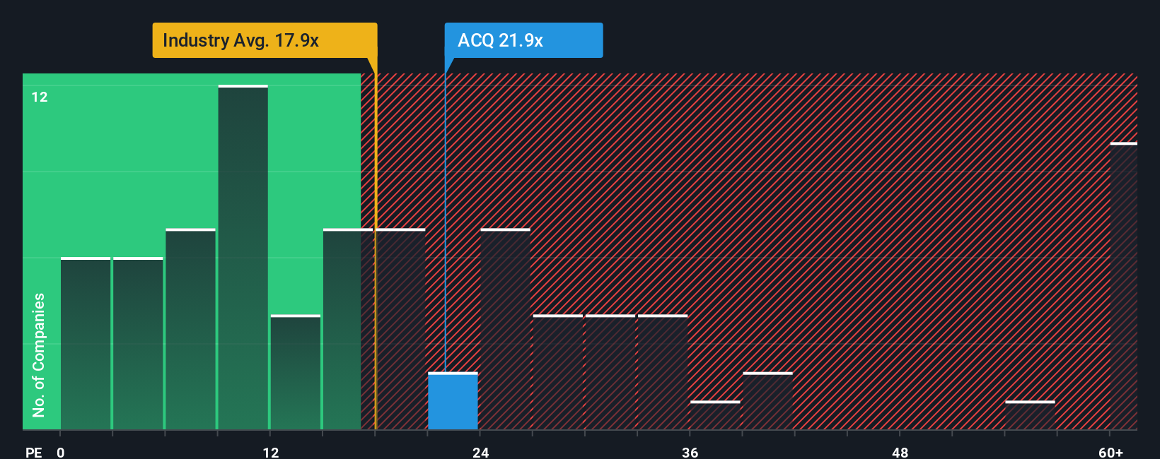 pe-multiple-vs-industry