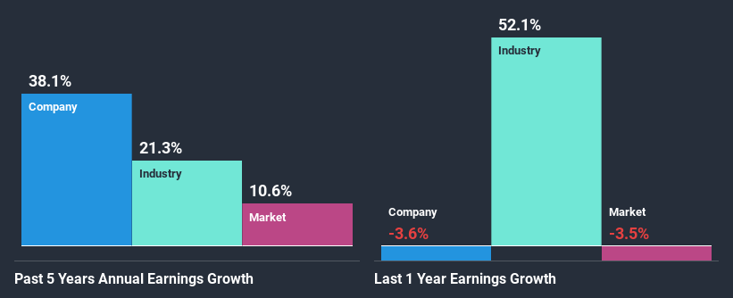 past-earnings-growth