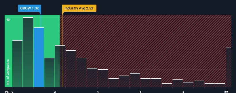 ps-multiple-vs-industry
