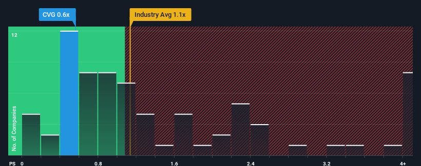 ps-multiple-vs-industry