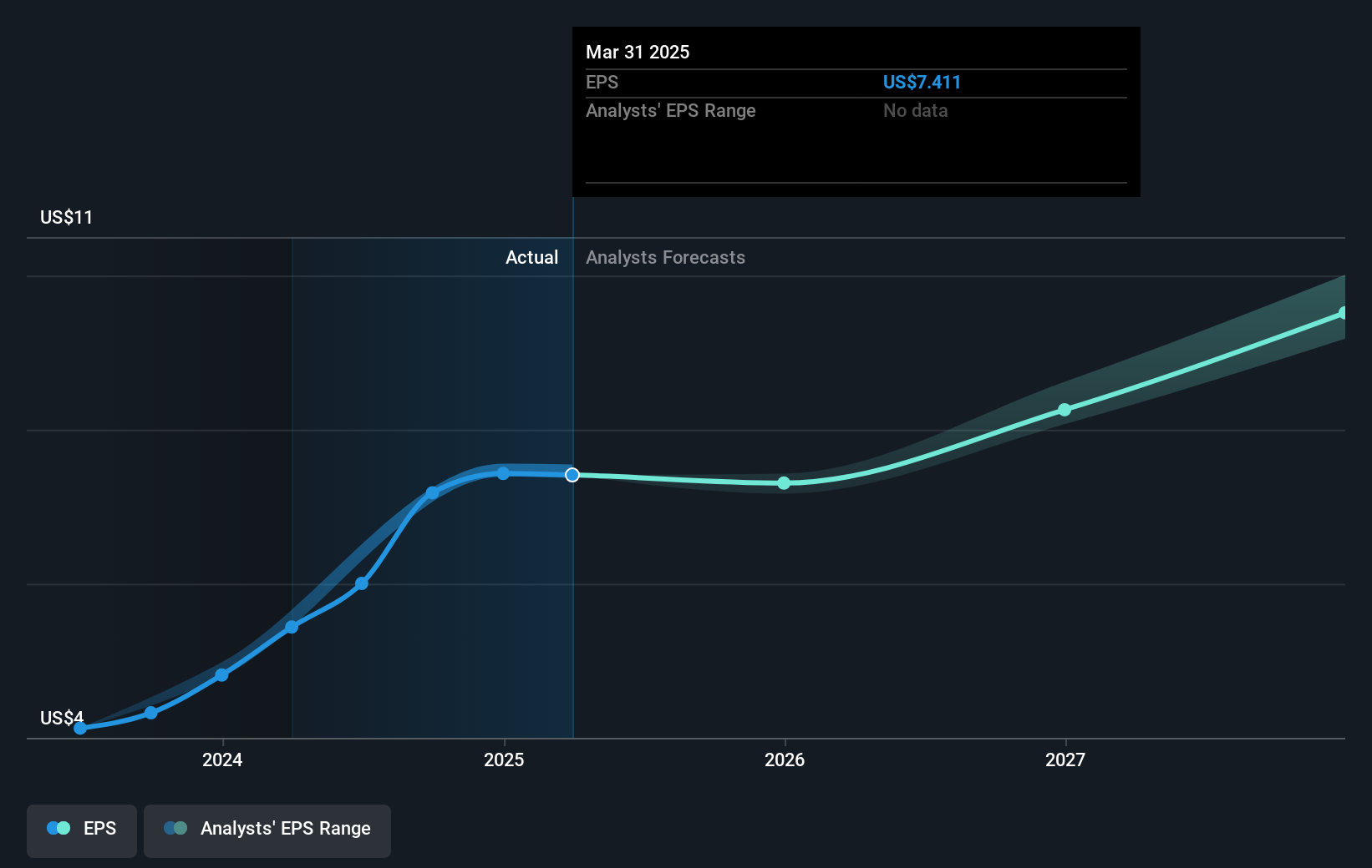 earnings-per-share-growth