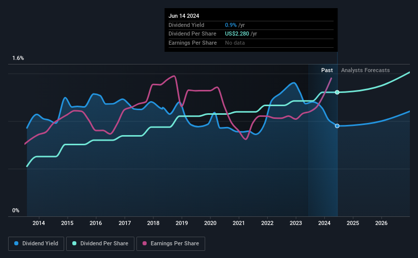 Ecolab Inc. (NYSEECL) Looks Interesting, And It's About To Pay A