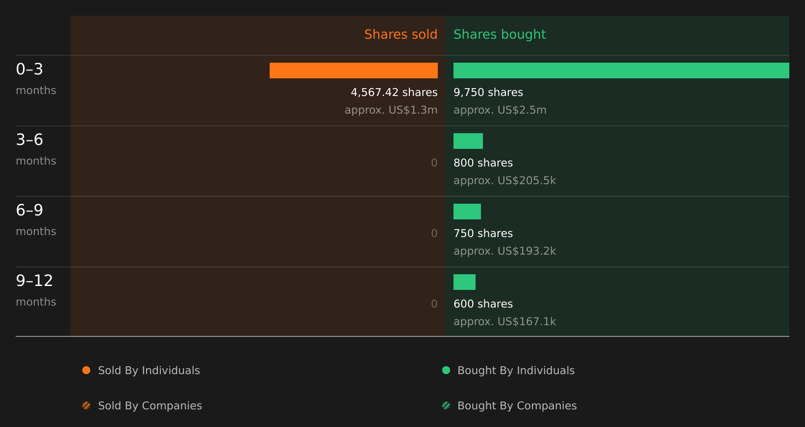 insider-trading-volume