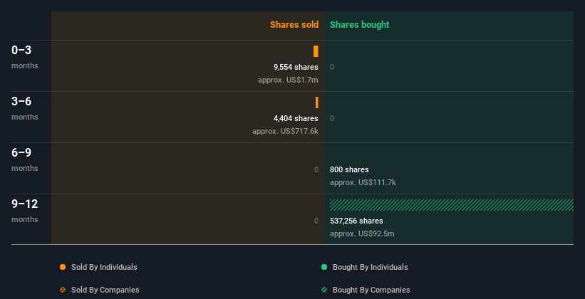 insider-trading-volume