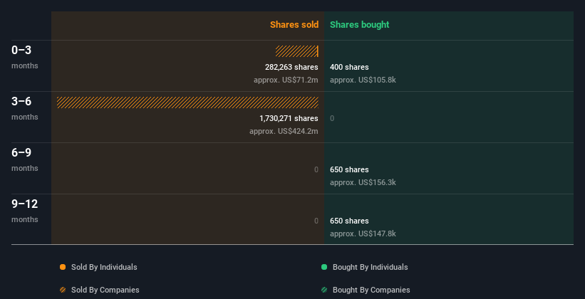 insider-trading-volume