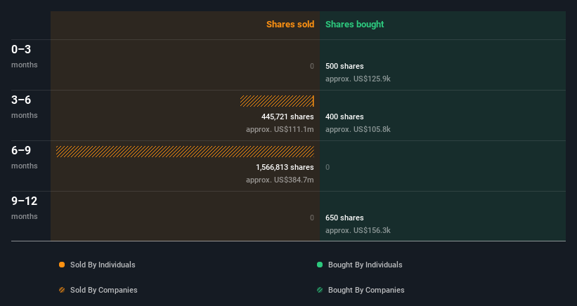 insider-trading-volume
