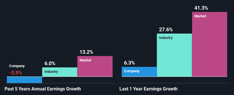 past-earnings-growth