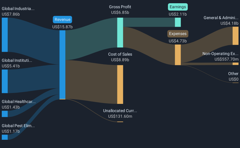 revenue-and-expenses-breakdown