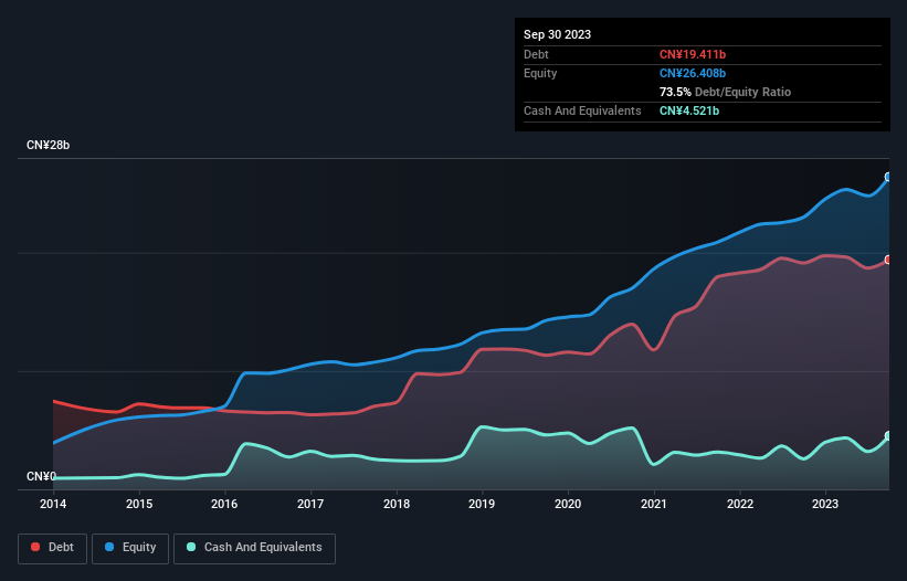 debt-equity-history-analysis