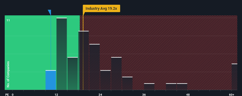 pe-multiple-vs-industry