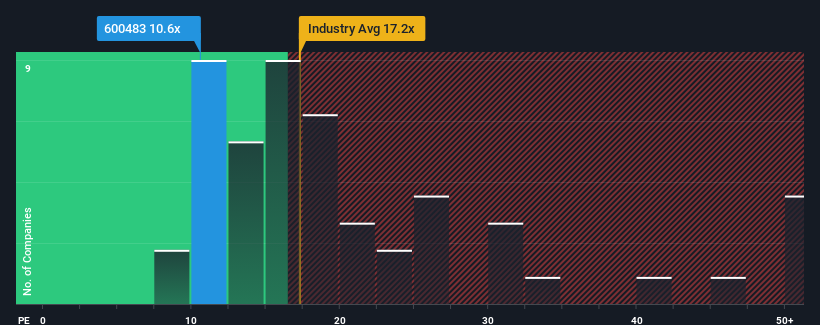 pe-multiple-vs-industry