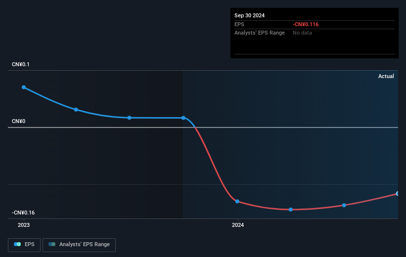 earnings-per-share-growth