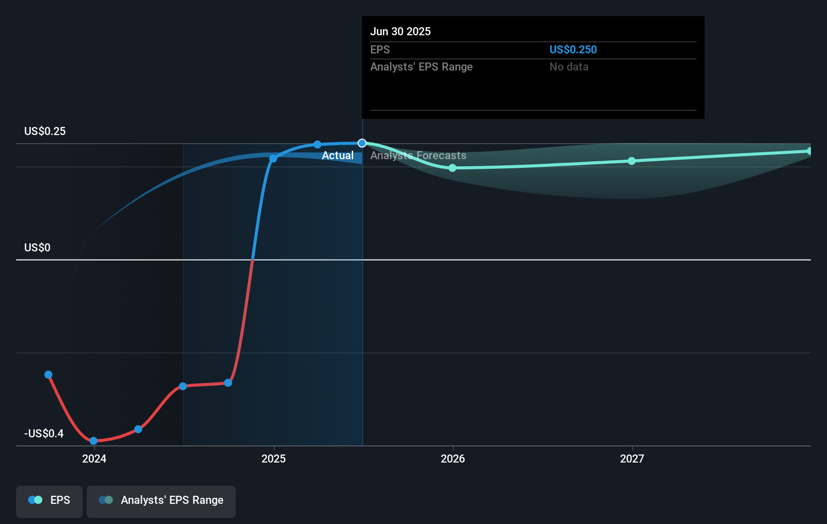 earnings-per-share-growth
