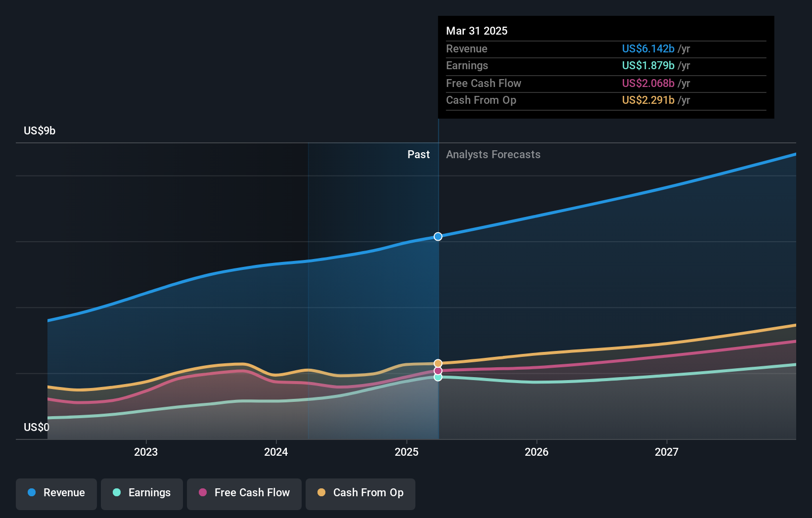 earnings-and-revenue-growth
