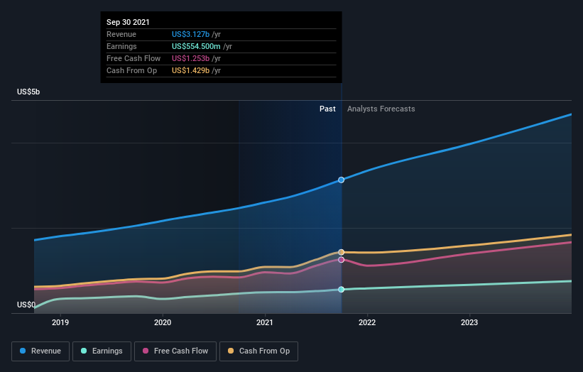 earnings-and-revenue-growth