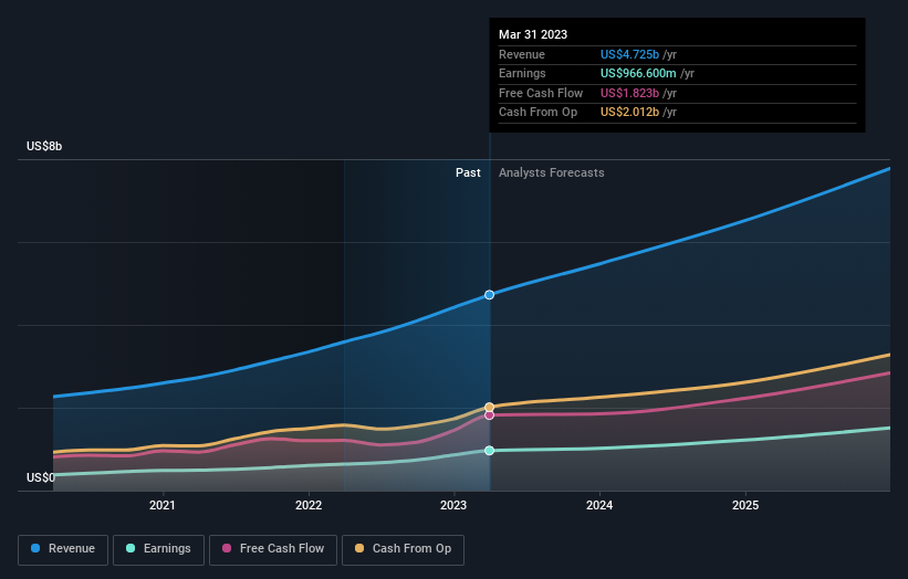 earnings-and-revenue-growth